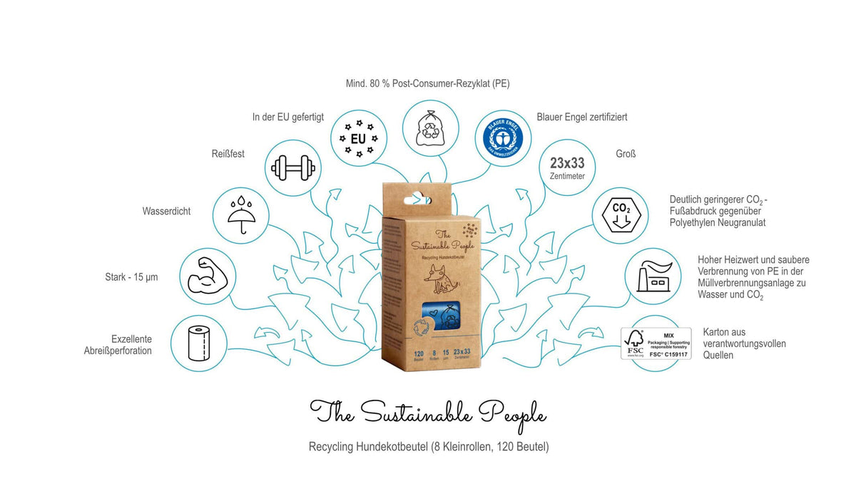 Infografik zu den Recycling-Hundekotbeuteln