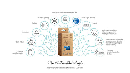 Infografik zu den Recycling-Hundekotbeuteln